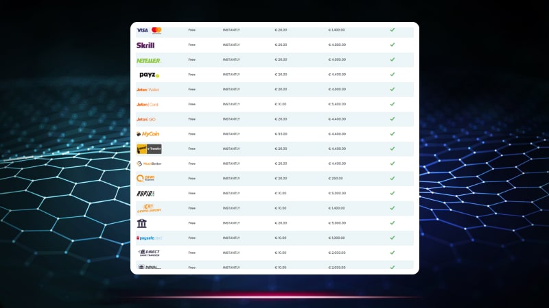 Lilibet payment methods